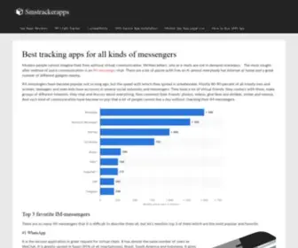 SMStrackerapps.com(Best SMS tracking apps for all kinds of messengers) Screenshot