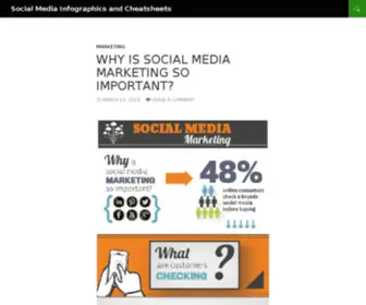 Socialmediainfographics.org(Social Media Infographics) Screenshot