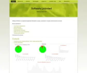 Softwareunlimited.eu(Software Unlimited) Screenshot