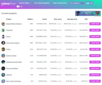 Solanafloor.com(SolanaFloor NFT Analysis Dashboard) Screenshot