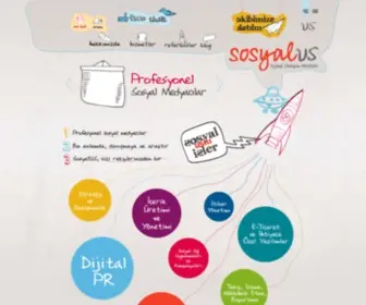 Sosyalus.com(SOSYAL US / Sosyal Medya Yönetimi) Screenshot