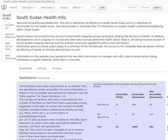 Southsudanhealth.info(Blog o zdrowiu) Screenshot
