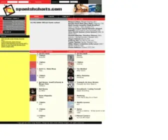 Spanishcharts.com(Spanish charts portal) Screenshot