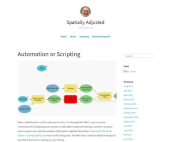 Spatiallyadjusted.com(Spatially Adjusted) Screenshot