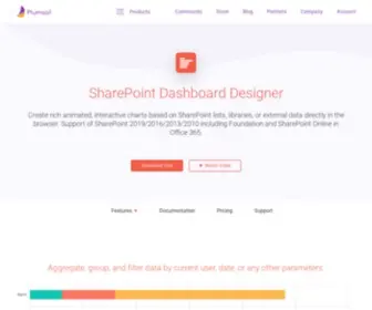 SPchart.com(SharePoint Charts) Screenshot