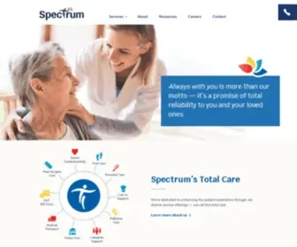 Spectrumhealthcare.com(Spectrum Health Care) Screenshot