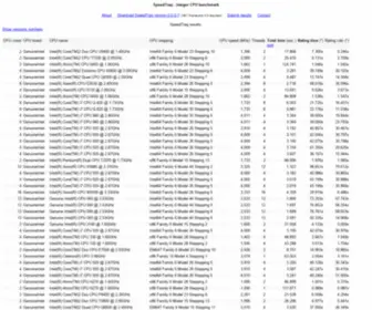 Speedtraq.com(SpeedTraq results) Screenshot