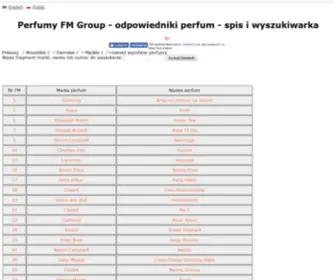 Spisperfum.pl(Perfumy FM Group) Screenshot