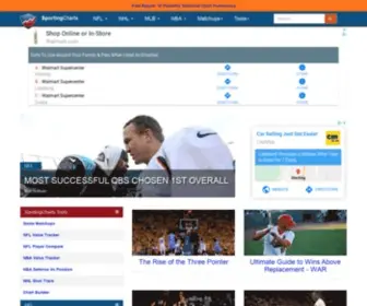 Sportingcharts.com Screenshot