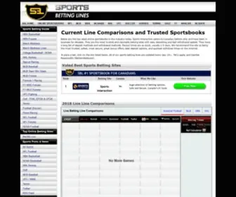 Sportsbettinglines.com Screenshot