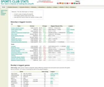 Sportsclubstats.com Screenshot