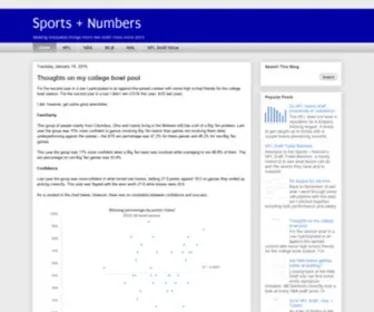 Sportsplusnumbers.com(Sports) Screenshot