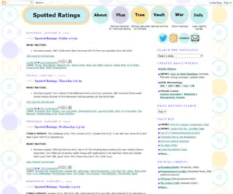 Spottedratings.com(Next-level TV ratings and scheduling analysis at SpottedRatings.com) Screenshot