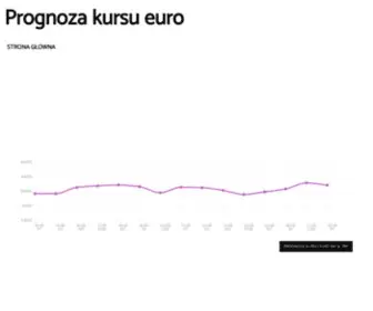 Sprawdzeuro.pl(Prognoza kursu euro) Screenshot