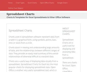 Spreadsheetcharts.co.uk(Spreadsheet Charts) Screenshot