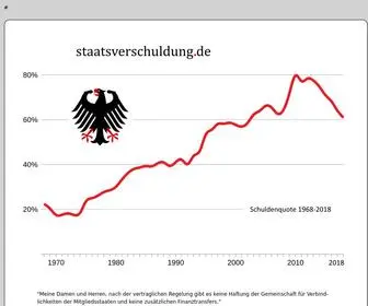 Staatsverschuldung.de(Staatsverschuldung) Screenshot