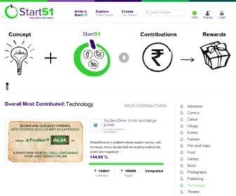 Start51.com Screenshot