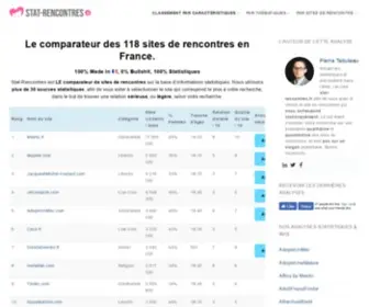 Stat-Rencontres.fr(Comparatif) Screenshot