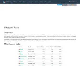 Statbureau.org(Inflation rate) Screenshot