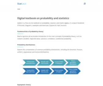 Statlect.com(Statlect, the digital textbook) Screenshot