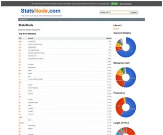 Statsnode.com(Domain Search) Screenshot