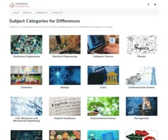 Steadyrun.com(Differences between two things) Screenshot
