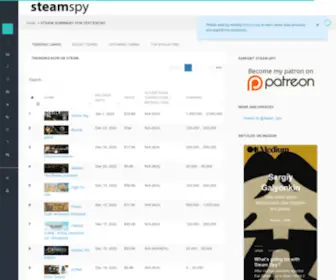 Steamspy.com(All the data and stats about Steam games) Screenshot