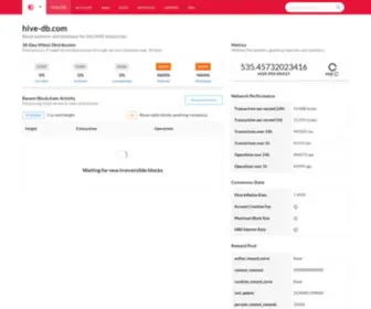 Steemdb.com(HIVE Blockchain Explorer) Screenshot