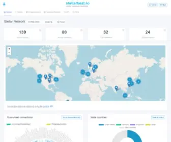 Stellarbeat.io(Stellarbeat) Screenshot