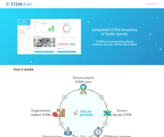 Stemchain.io(STEMchain Limited) Screenshot
