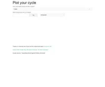 Steroidcalc.com(Graph your cycle) Screenshot