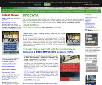 Stocata.org(STOCATA Applied Technical Analysis by Sylvain Vervoort) Screenshot