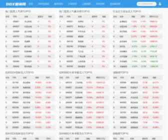 Stockddx.com(DDX查询网) Screenshot