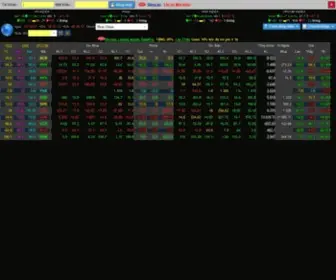Stockprice.vn(Stockprice) Screenshot