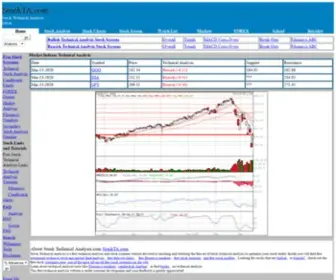 Stockta.com(Stock Technical Analysis) Screenshot