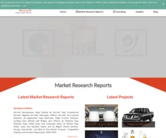 Stratviewresearch.com(Market Reports) Screenshot