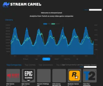 Streamcamel.com(Games and Companies Global Statistics) Screenshot