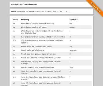 STRftime.org(Python strftime reference cheatsheet) Screenshot