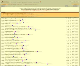 Suanboard.net(โต๊ะสวนฯ) Screenshot