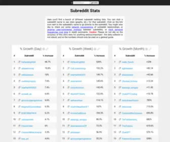 Subredditstats.com(Statistics for every subreddit) Screenshot