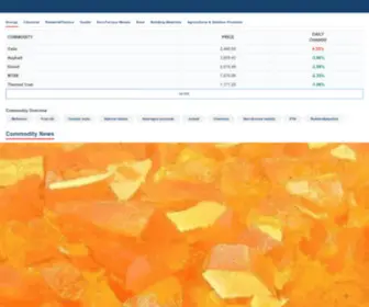 Sunsirs.com(China Commodity Data Group) Screenshot