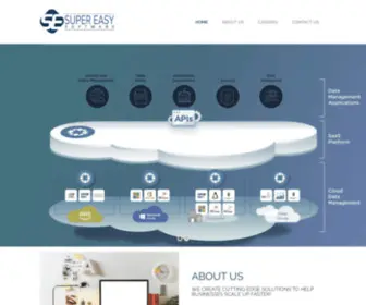 Supereasysoftware.com(Web Designing and Development Company) Screenshot