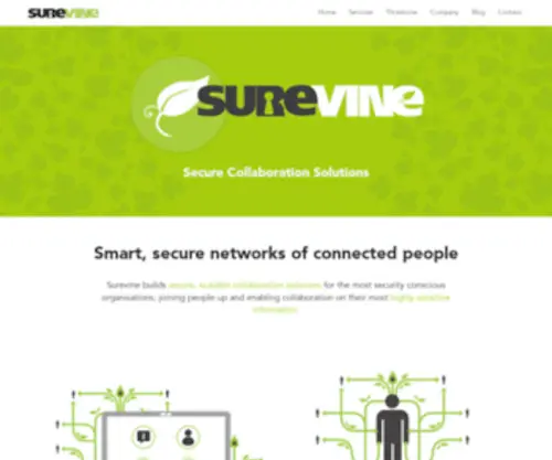 Surevine.com(Secure intranet) Screenshot