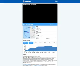 Surfli.es(The artisanal surf analysis toolkit) Screenshot