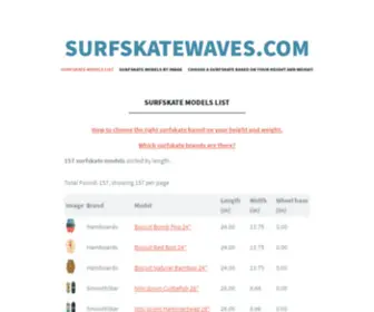 Surfskatewaves.com(Surfskate Models List) Screenshot