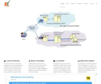 SVnlabs.com(S V N Labs Softwares) Screenshot