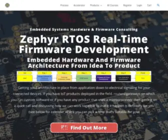 Swedishembedded.com(Embedded Firmware & Hardware Consulting) Screenshot