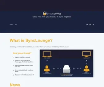 SYNclounge.tv(Enjoy plex with your friends. in sync. together) Screenshot