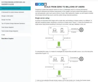 SYsteminterview.com(Scale from 0 to millions of users) Screenshot