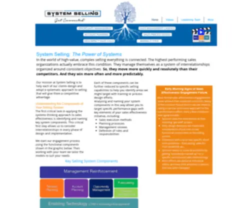 SYstemselling.com(System Selling) Screenshot